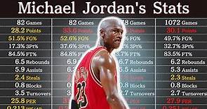 Michael Jordan's Career Stats | NBA Players' Data