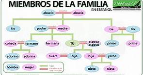 Miembros de la Familia | Family members in Spanish | Learn Spanish Vocabulary