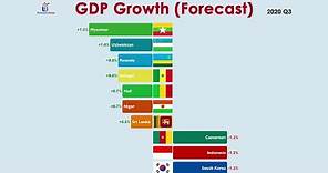 GDP Growth by Country during the COVID-19 Pandemic (2020 Q3)