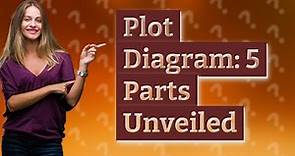 What are the 5 parts of a plot diagram?