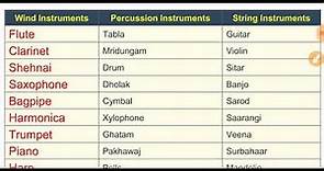 Type of musical instrument ,wind instrument ,percurssion instrument,string instrument