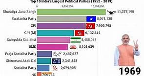 Top 10 India's Largest Political Parties (1952 - 2019) | Popular Political Party with Total Members
