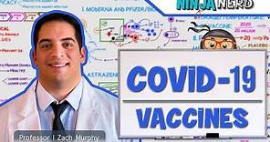 COVID-19 Vaccines: MODERNA | PFIZER/BIONTECH | ASTRAZENECA