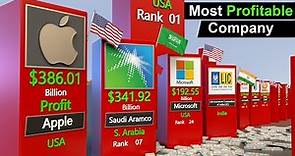 Most richest companies by profit