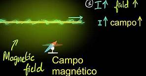 Experimento de Oersted (campo magnético debido a la corriente) | Khan Academy en Español