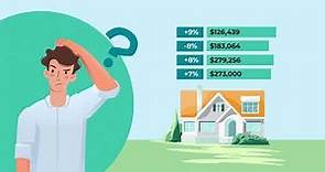 How Property Assessments Impact Property Taxes?