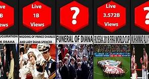 Comparison | Most Watched TV Events Of All Time