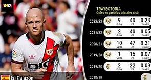 Isi (Rayo Vallecano): Trayectoria, posiciones y habilidades