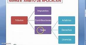 CLASIFICACION DEL TRIBUTO NORMA II DEL TITULO PRELIMINAR - CODIGO TRIBUTARIO PERU 2021