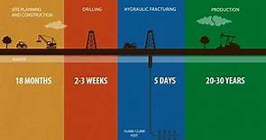 The Life Cycle of a Well - ConocoPhillips