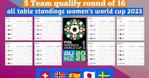 All table FIFA women's world cup 2023 • Results and standings women's world cup 2023