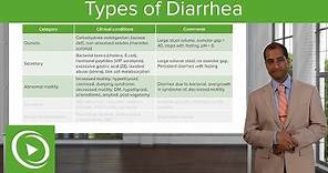 Types of Diarrhea: Categories & Clinical Conditions – Gastrointestinal Pathology | Lecturio