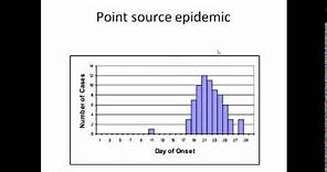 "Epidemic Curves" in 3 Minutes