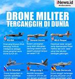 UAV Tercanggih di Indonesia