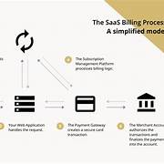 Billing Structures