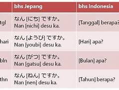 Perbedaan Desu dan Da dalam Kebiasaan Penuturan Bahasa Jepang