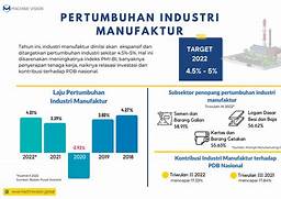 Industri yang Memiliki Bayaran 2 Digit Indonesia
