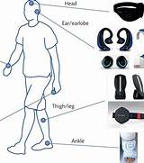 Integration with Wearable Devices for Enhanced Wellness Tracking