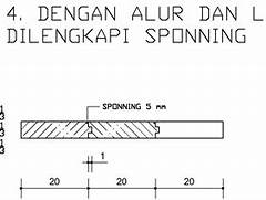 Kemungkinan Sambungan Atau Lanjutannya