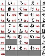 Pola tulisan aksara jepang