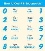 Arti Dua Digit dalam Bahasa Indonesia