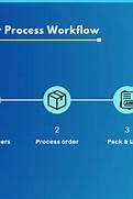 order processing