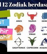 Zodiak Baru Berubah: Perubahan Zodiak di Indonesia