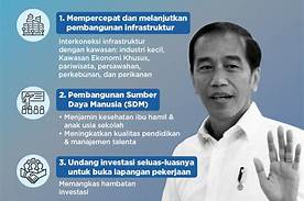 kebijakan-pemerintah-indonesia