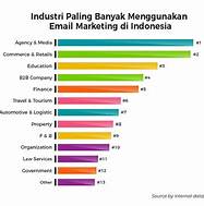 Email Marketing Indonesia