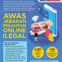 Jebakan Pinjaman Online Ilegal
