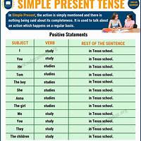 Kunci Jawaban Simple Present Tense