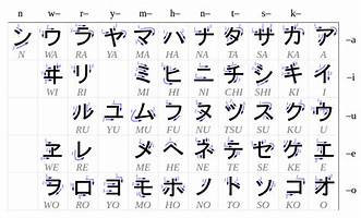 karakter katakana