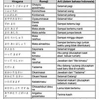Aisatsu Bahasa Jepang