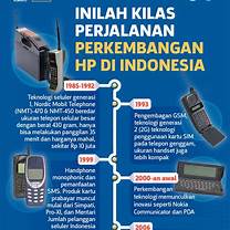 Handphone Bahasa Indonesia