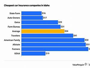 Idaho Car Insurance Companies