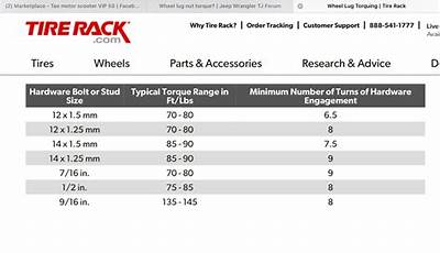 2000 Jeep Wrangler Lug Nut Torque