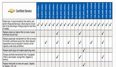 2015 Ford Edge Maintenance Schedule