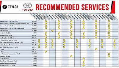 2017 Toyota Highlander Service Manual