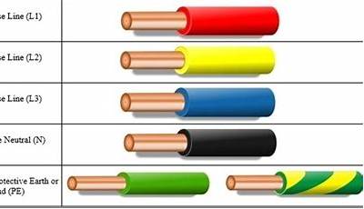 3 Phase Circuit Colors