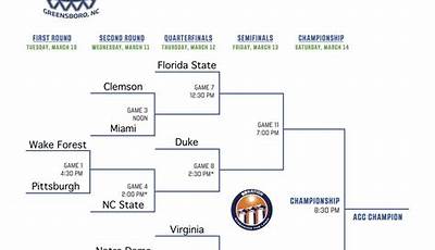 Acc Tournament Printable Bracket