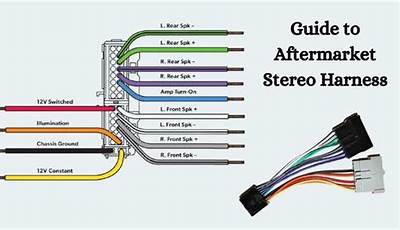 Aftermarket Car Stereo Wiring Diagram