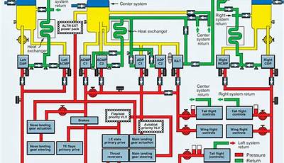 Aircraft Hydraulic System Schematic Diagram