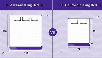 Alaskan King Size Bed Vs California