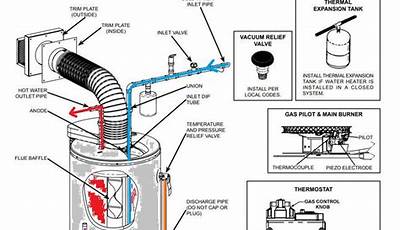 Ao Smith Water Heaters Manual