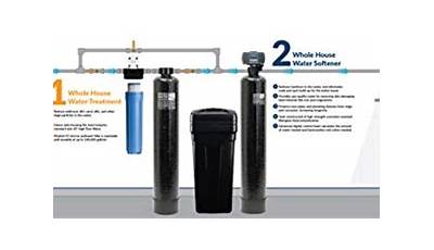 Aquasure Water Softener Installation Manual