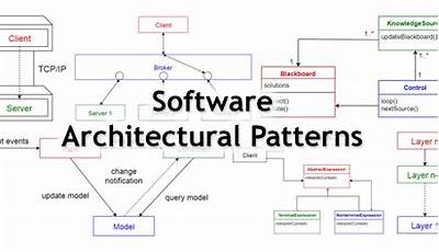 Architectural Style In Software Engineering