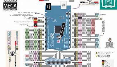 Arduino Mega 2560 Rev 3 Schematic