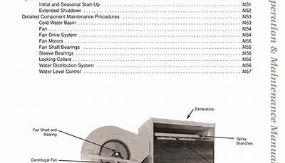Bac Cooling Tower Manual