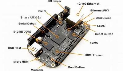 Beaglebone Black Wireless Schematic