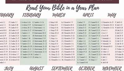 Beginner 12 Month Bible In A Year Reading Plan Printable